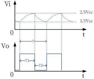 多相同步技术降低传导噪声