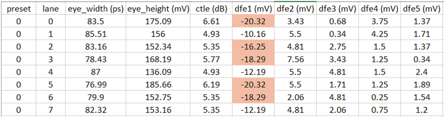 如何高效完成PCIe板卡来料筛选和互操作调试？
