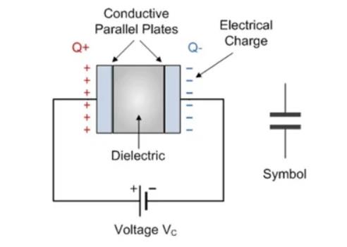旁路电容器的重要作用（上）