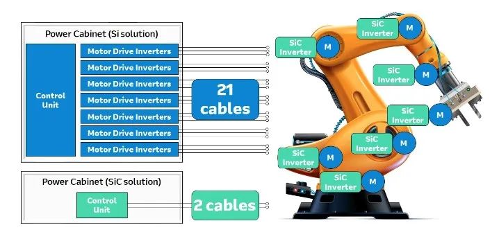 SiC优势、应用及加速向脱碳方向发展