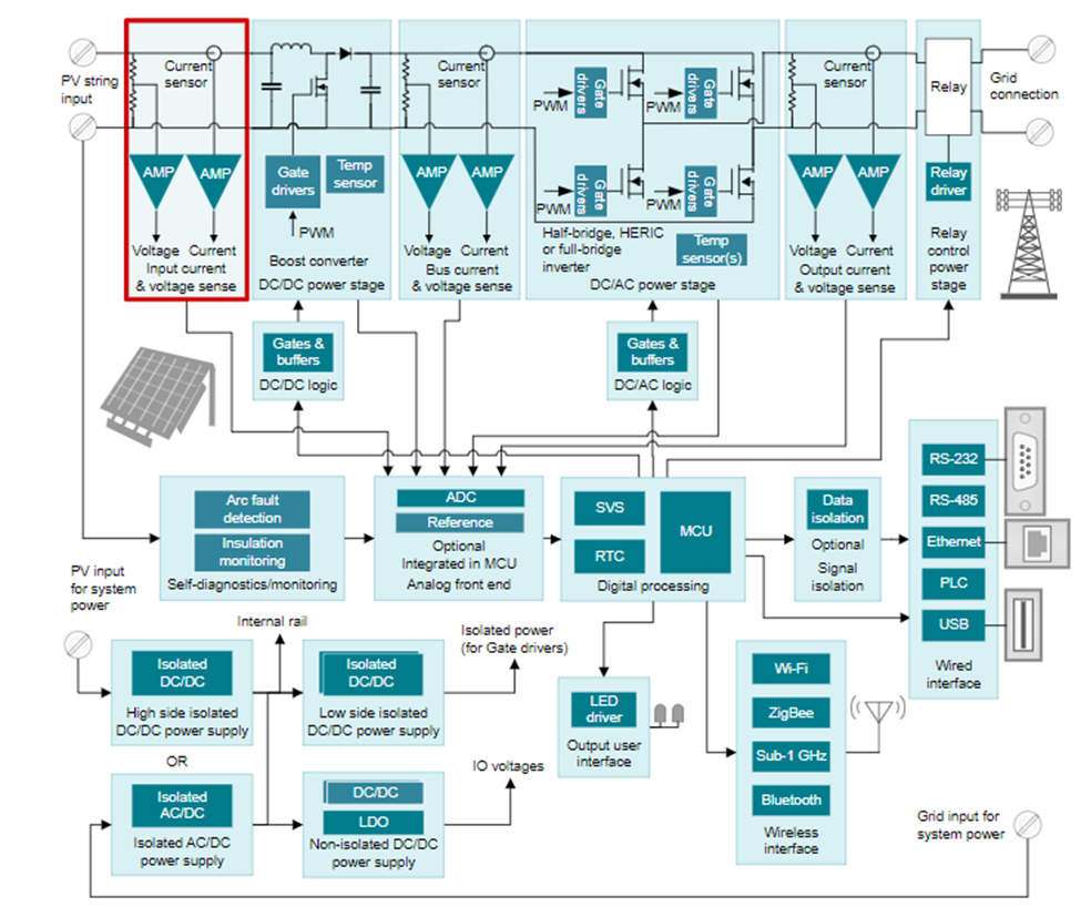 简化电动汽车充电器和光伏逆变器的高压电流检测