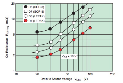 功率 MOSFET、其电气特性定义