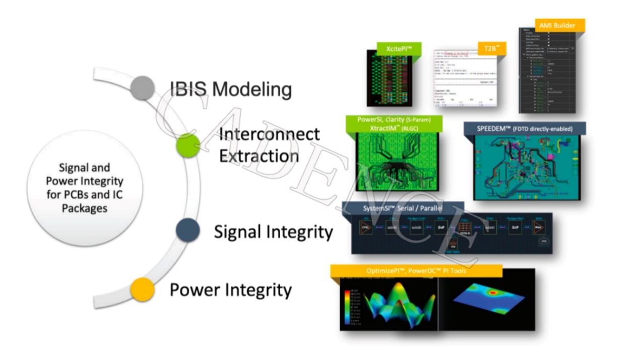 DDR5 时代来临，新挑战不可忽视