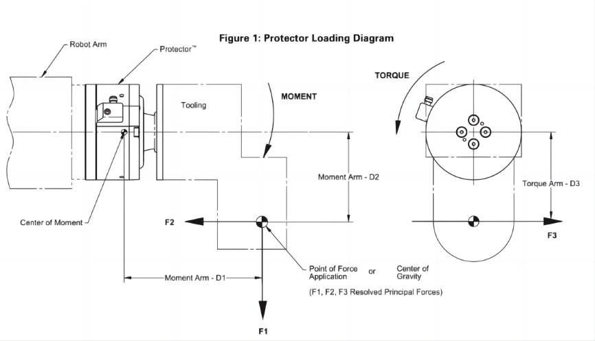 一文读懂：为什么碰撞检测是协作机器人的底层技术