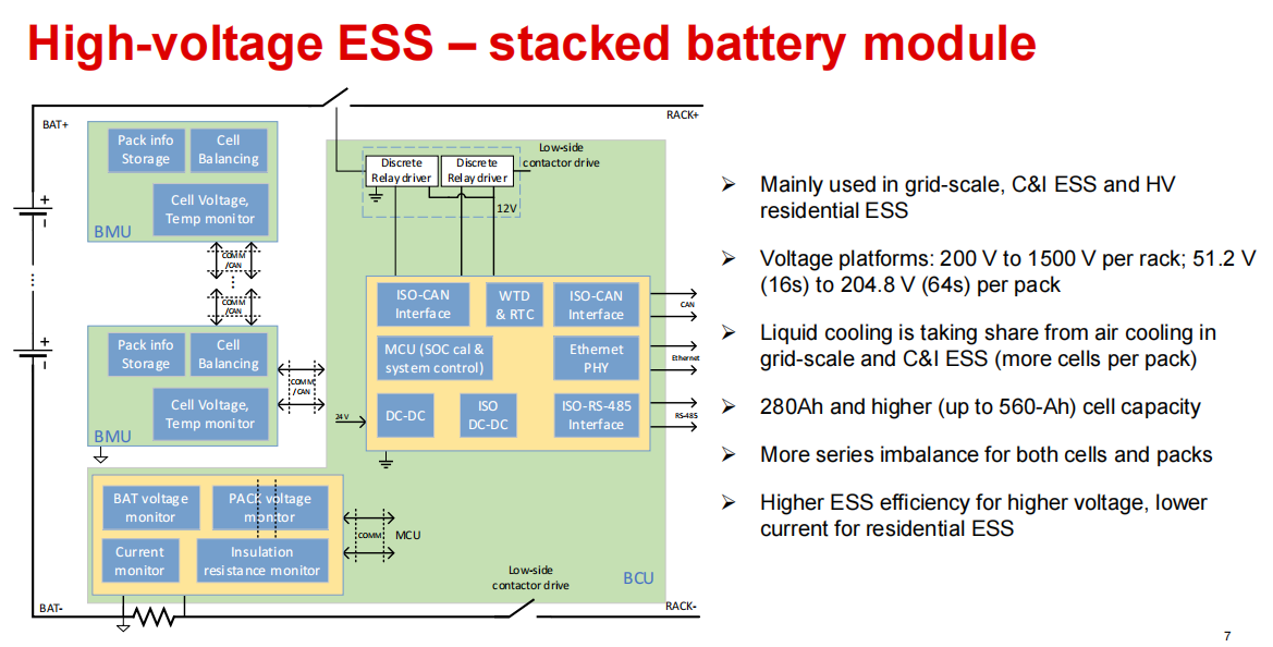 TI多款BMS AFE前端应对不断扩展的储能需求