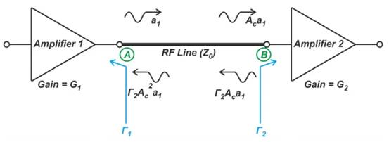 失配损耗对级联放大器增益的影响