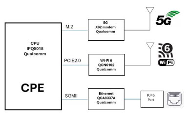 5G和Wi－Fi 6融合无线通信解决方案