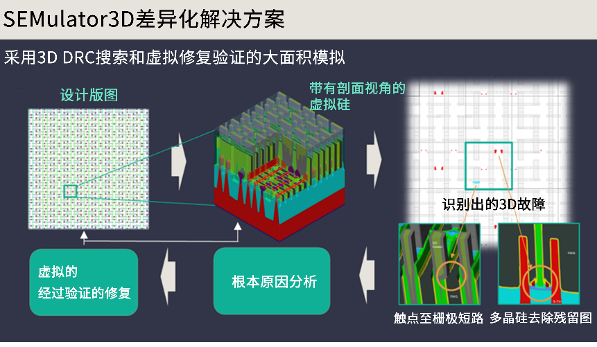 使用大面积分析提升半导体制造的良率