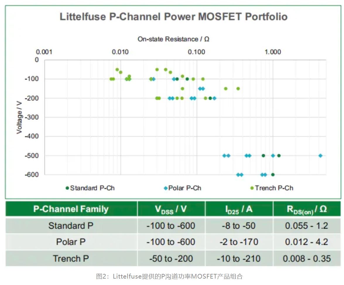 P沟道功率MOSFETs及其应用