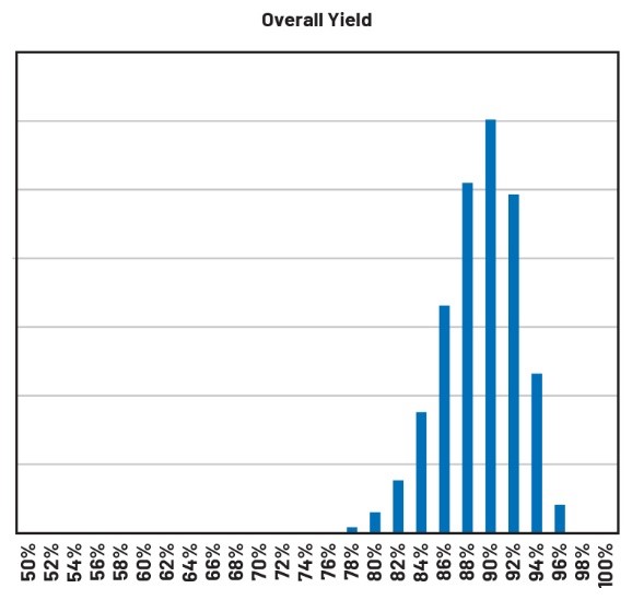  重要的制造指标：如何优化您的运营活动