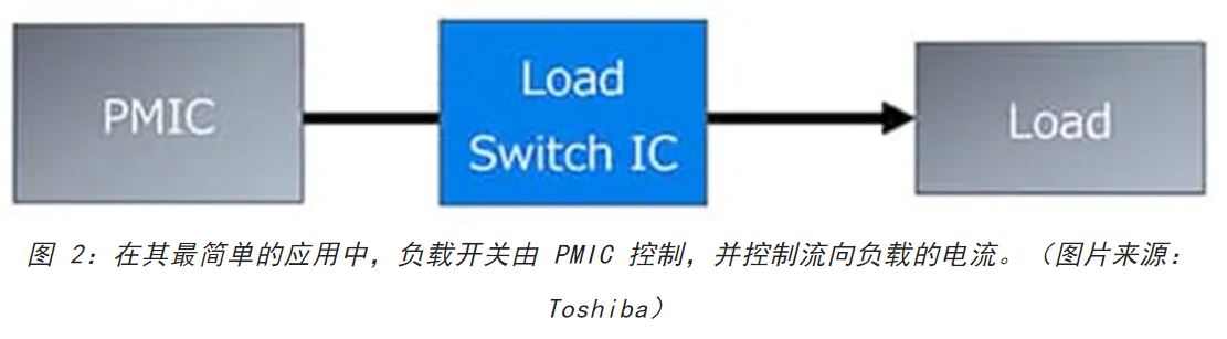 电源轨难管理？试试这些新型的负载开关 IC！