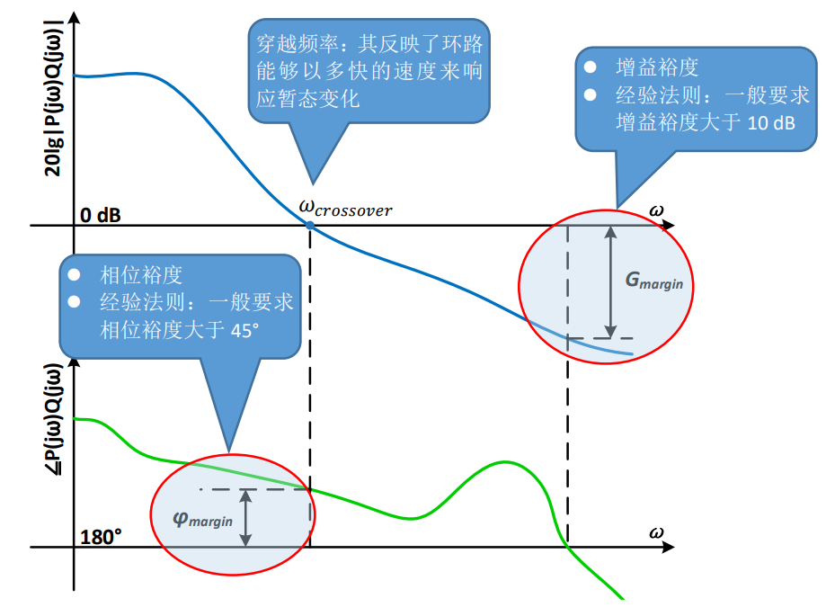 使用MSO6系示波器进行环路响应测试