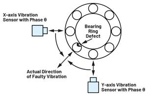 隔离式状态监控通道之间的相位匹配：DAQ μModule应用