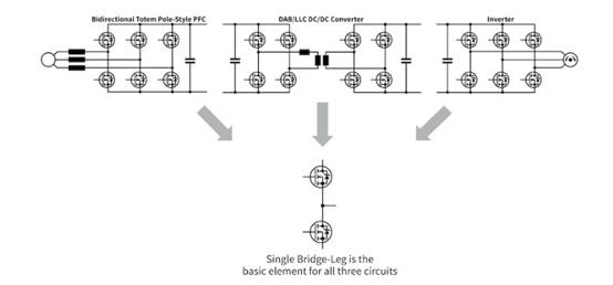 电动汽车电源转换器的蓝图