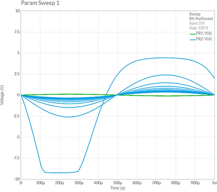 两张图说清楚共射极放大器为什么需要发射极电阻