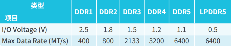 【PSIJ测试应用方案】探索PSIJ之谜—由电源引起的高速信号抖动