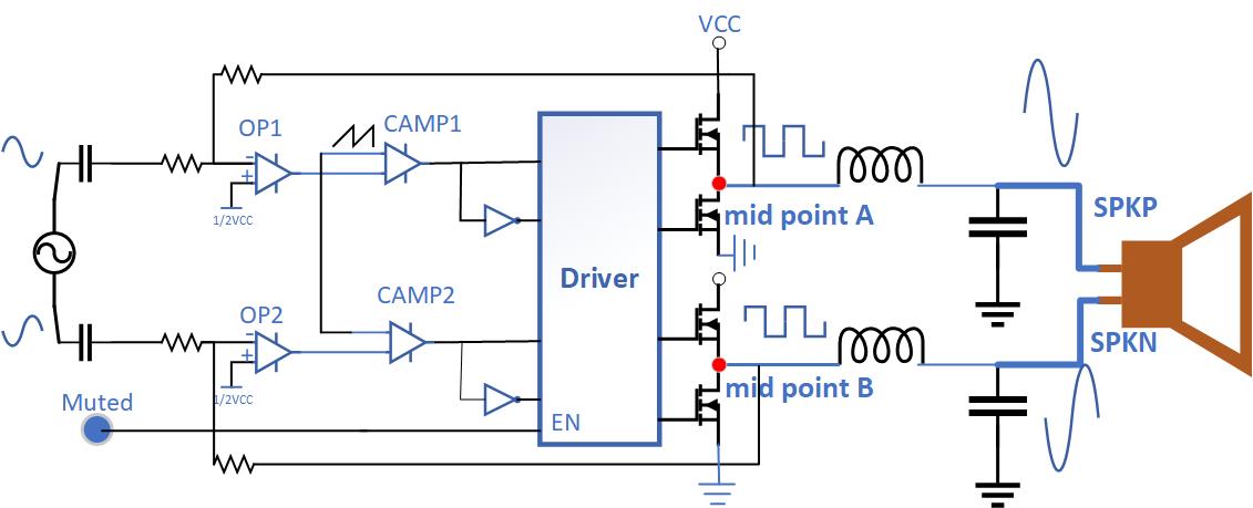 预补偿方法以减少Class D功率放大器的爆裂噪声