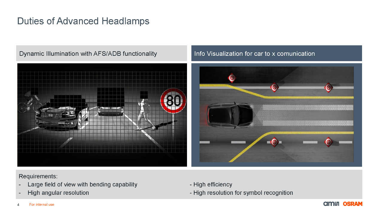 未来之“光”：艾迈斯欧司朗引领汽车照明革新