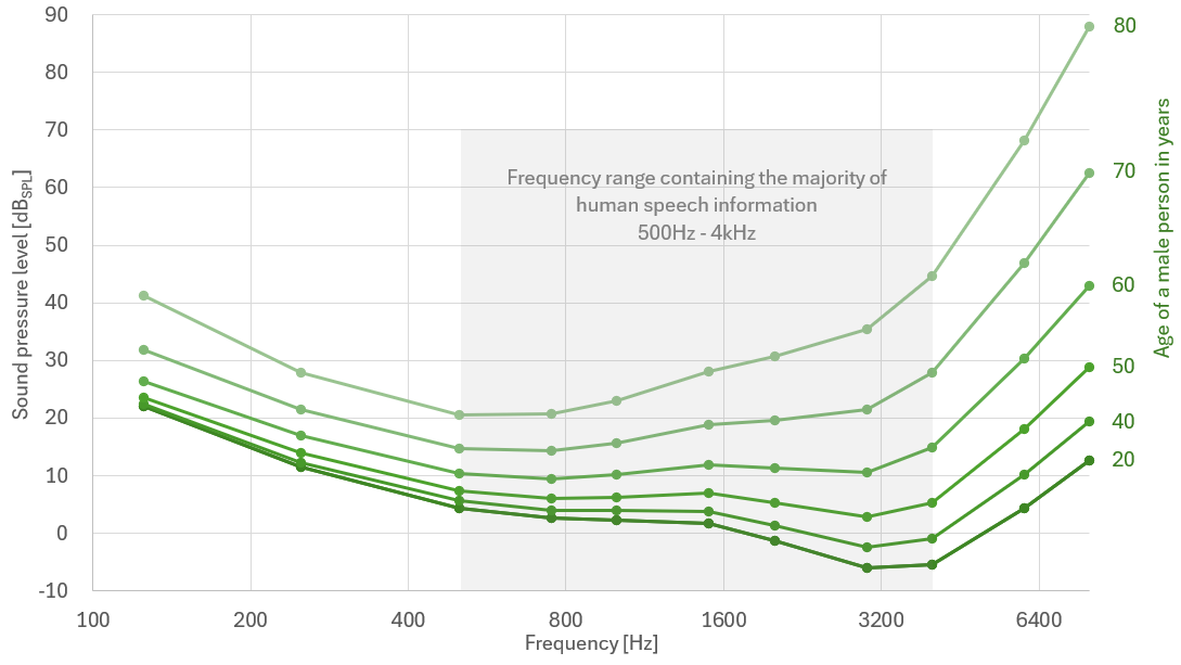 高信噪比MEMS麦克风驱动人工智能交互 高信噪比MEMS麦克风驱动人工智能交互
