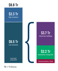 能源、清洁科技和可持续发展的未来