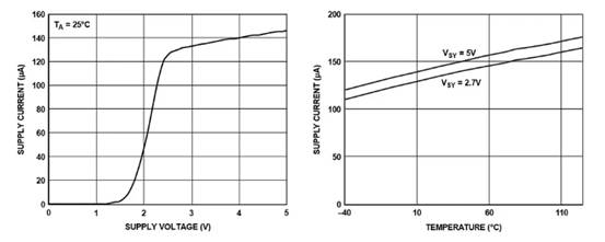 低功耗嵌入式设计简介