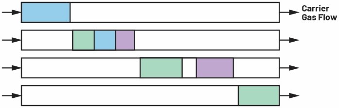 气相色谱传感器解决环境监测需求