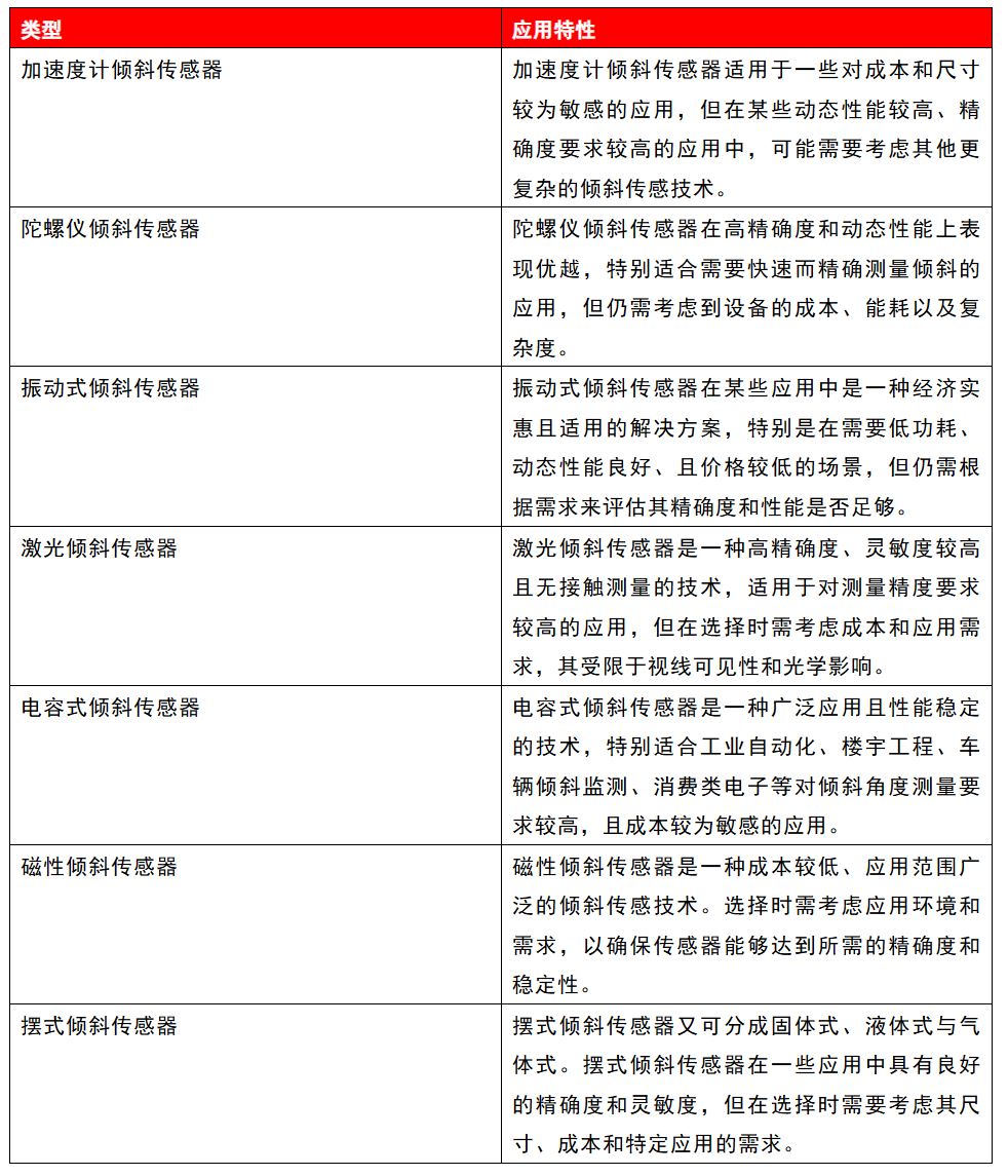攻略:7种倾斜传感器的设计选择 攻略:7种倾斜传感器的设计选择