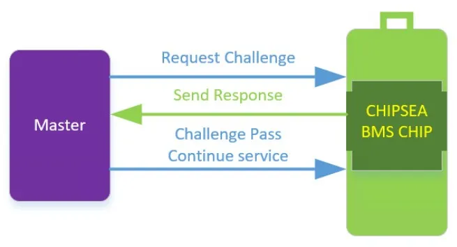 芯?？萍糂MS：让每块电池的安全都值得信赖