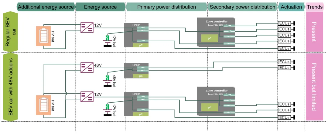 揭秘：48V系统如何撬动汽车收益杠杆