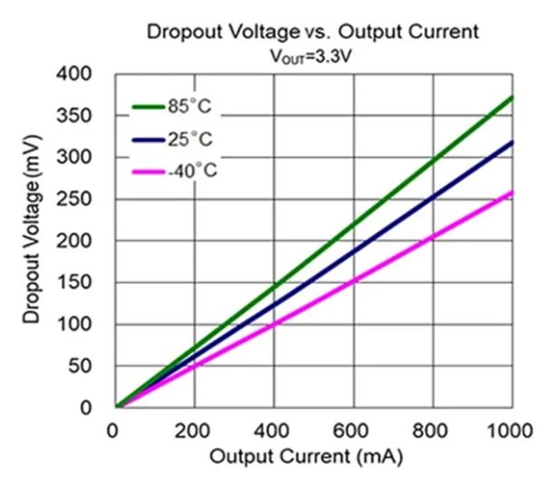 LDO稳压器核心知识点全解析：掌握这些，你就是专家！