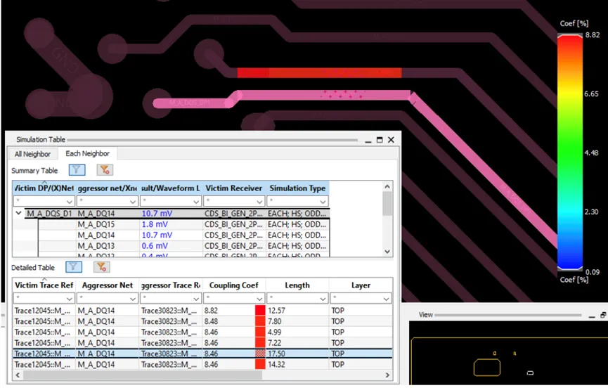 CMOS 噪声容限值