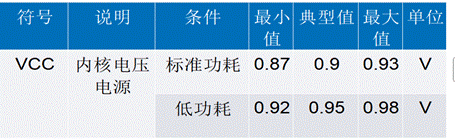 利用高精度窗口监控器有效提高电源输出性能