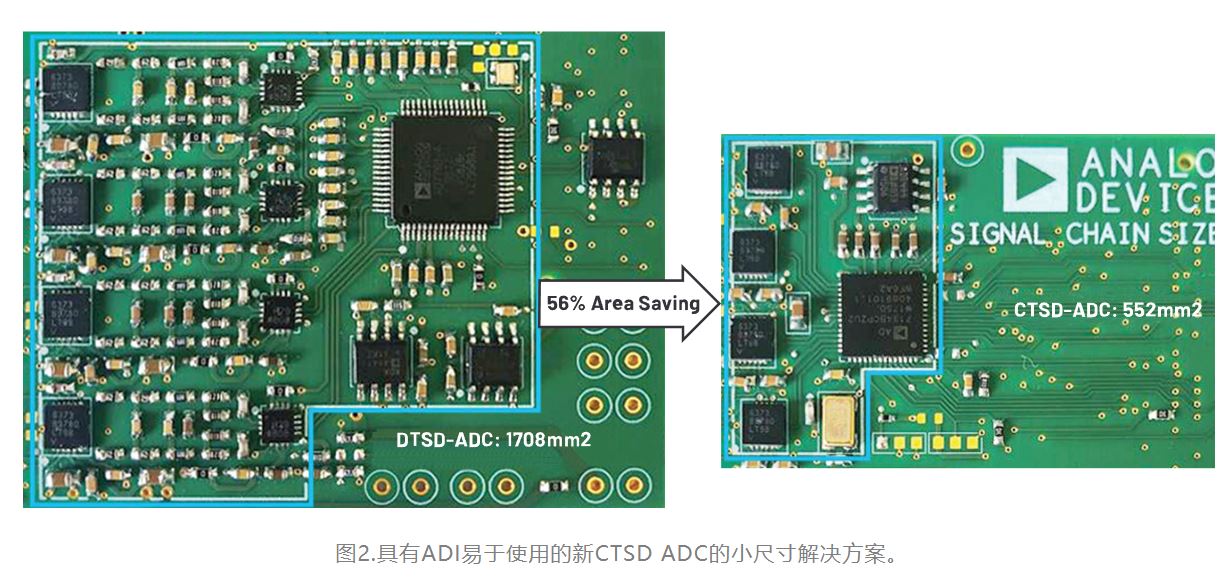 从噪声抑制到功耗优化：CTSD如何重塑现代信号链架构