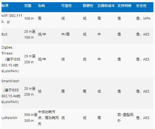 智能无线工业传感器设计完全指南 智能无线工业传感器设计完全指南
