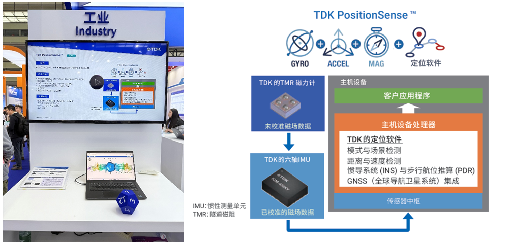 从单点突破到系统进化：TDK解码传感器融合的AI赋能密码