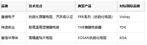 水泥电阻技术深度解析：选型指南与成本对比