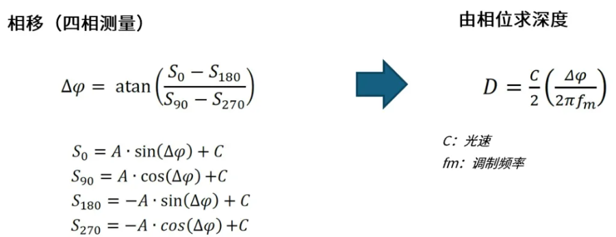 超越视距极限！安森美iToF技术开启深度感知新纪元