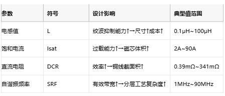 功率电感器核心技术解析：原理、选型策略与全球品牌竞争力图谱