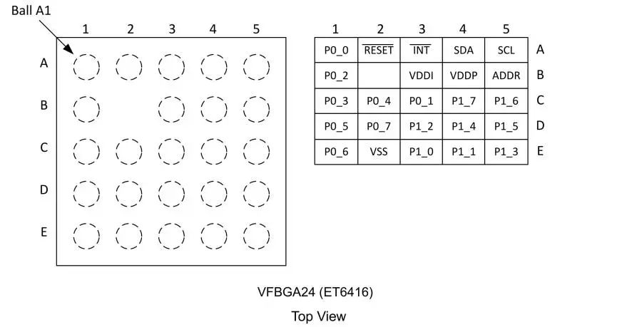 力芯微ET6416 vs TI TPS25946：系统级芯片设计的两种路径