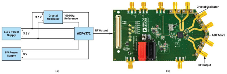 比LDO更安静！新一代开关稳压器解锁高速ADC全性能