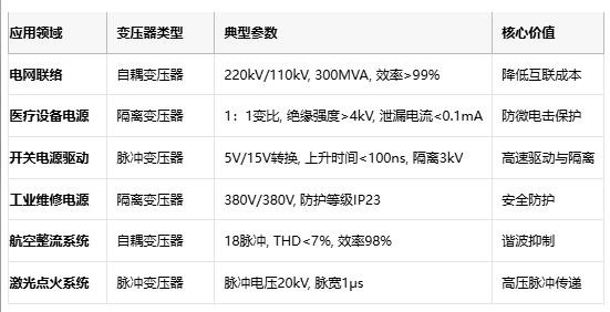电磁拓扑的三种路径：自耦、隔离与脉冲变压器核心技术解密