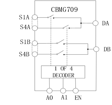 高性能差分信号路由：CBMG709在工业控制系统中的关键作用