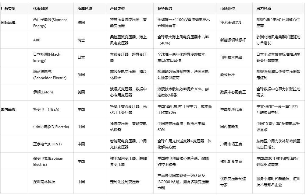 电能控制的中枢神经：控制变压器深度解析