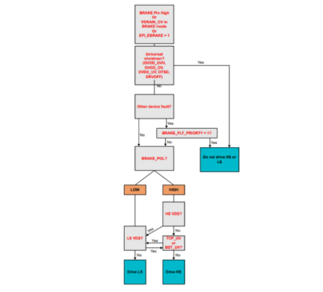 应对电动自行车供电泵升：主动短路技术的创新应用