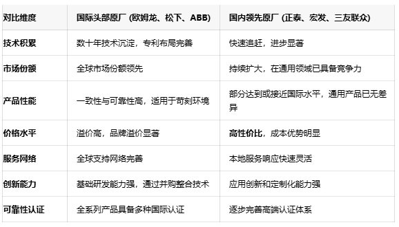 功率继电器选型指南：如何平衡性能、可靠性与成本