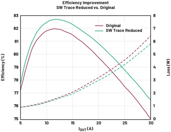 破解算力功耗墙：先进处理器低压大电流供电设计全指南