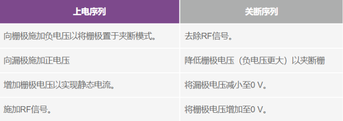 偏置时序全解析：避免pHEMT射频放大器损坏的关键技巧