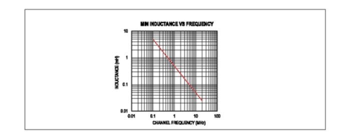 Home Bus系统电感选型避坑指南:PoD应用中的关键考量 Home Bus系统电感选型避坑指南:PoD应用中的关键考量