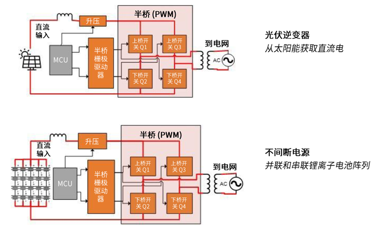 规避常见“坑”：科学匹配EliteSiC栅极驱动，让SiC器件发挥极致效能