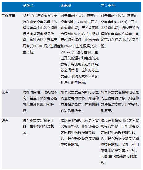 简单制胜——第二部分：探索BMS设计中的高效主动均衡“最优解”